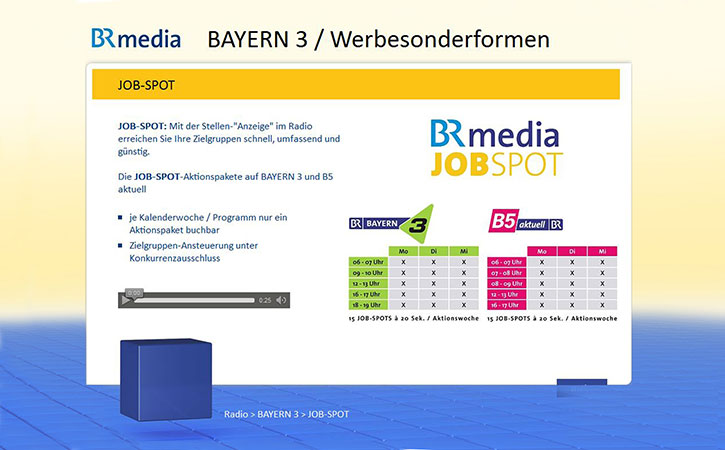 Verkaufs-Präsentation für Radiowerbung im Auftrag von NBB Kommunikation